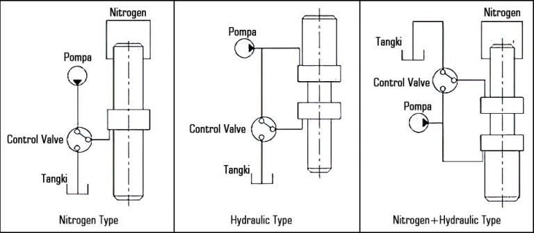 gambar skema cara kerja hydraulic breaker