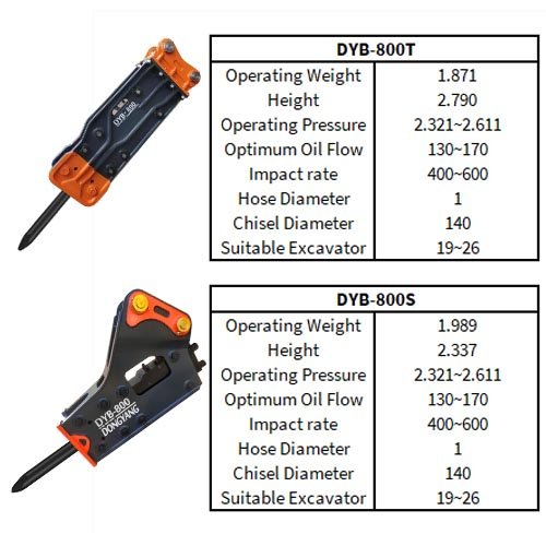 perbandingan hydraulic breaker dan pneumatic rock drill