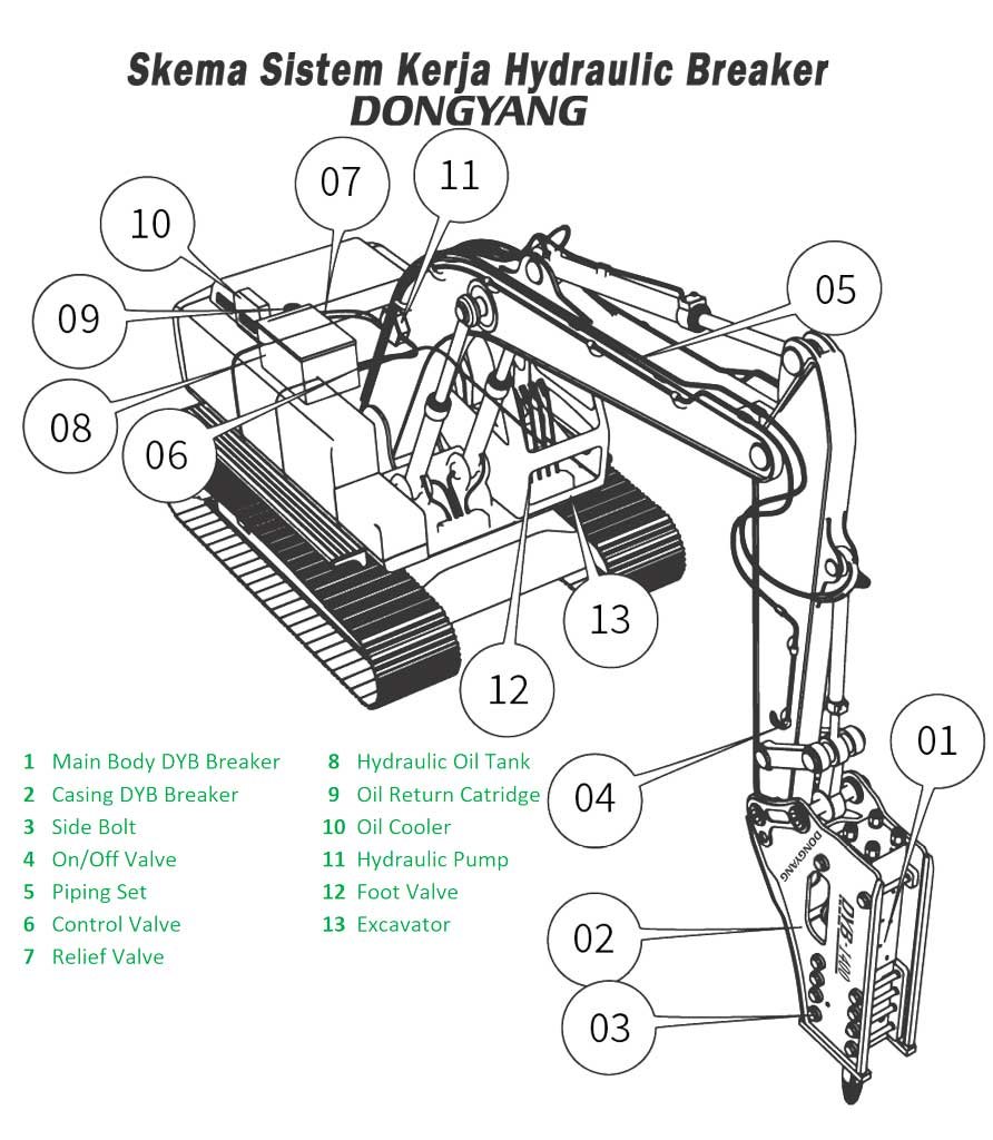 skema pemasangan hydraulic breaker